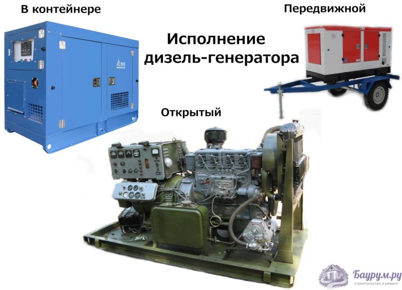 Газовые и дизельные генераторы